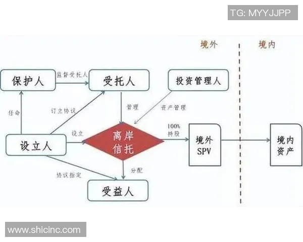 跨国比赛中的税收政策差异与税务优化策略探讨 跨国比赛中的税收政策差异与税务优化策略探讨