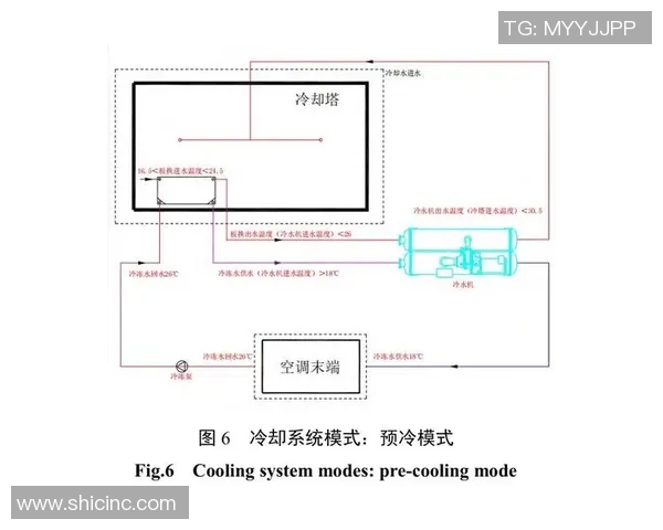 高温比赛中球场冷却系统的重要性与应用探讨 高温比赛中球场冷却系统的重要性与应用探讨
